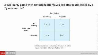 How Game Theory Can Help Us Make Better Decisions  SDG Decision Education Center [upl. by Lebasiairam423]