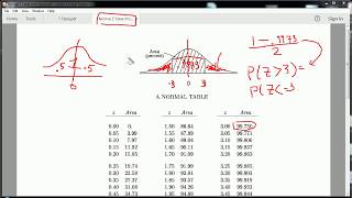 How to use a Normal Distribution table  Z table [upl. by Sel]