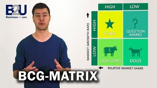 BCG Matrix GrowthShare Matrix EXPLAINED  B2U  Business To You [upl. by Magulac715]