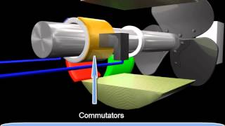 Construction of DC Generator [upl. by Dichy]