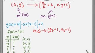 Using the Mapping Rule to Graph a Transformed Function [upl. by Atok]