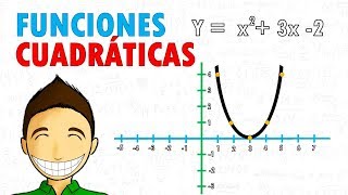 GRAFICAR FUNCIONES CUADRÁTICAS Super facil [upl. by Deering551]