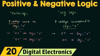 Positive and Negative Logic [upl. by Ardnal287]