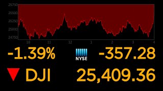 US stock markets continue to plunge over coronavirus uncertainty l ABC News Special Report [upl. by Yarezed]