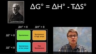 Using Gibbs Free Energy [upl. by Ecallaw]