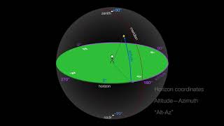 The Sky Part 1 Local Sky and AltAz  Horizon Coordinates [upl. by Gasser488]