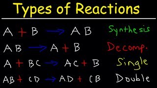 Types of Chemical Reactions [upl. by Ahsiat]