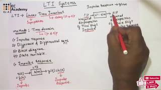 105 LTI Systems Linear Time Invariant Systems  EC Academy [upl. by Arlee]