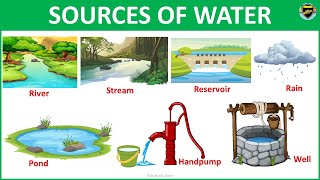 Sources of Water  Uses of Water  Sources of water for kids  Sources of water for class 1 [upl. by Patty385]