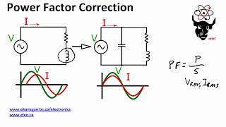 Power Factor Correction [upl. by Agosto]