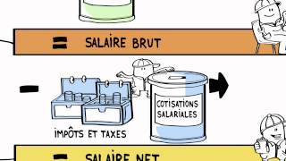 Salaire  Comprendre sa fiche de paie [upl. by Darach658]