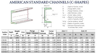 American Standard Channels C Shapes C Channel Sizes and Dimensions Tables [upl. by Lana]