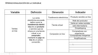 Operacionalización de variables [upl. by Roath628]