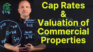 Cap Rates and How To Value Commercial Properties [upl. by Milinda]