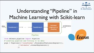 Understanding Pipeline in Machine Learning with Scikitlearn sklearn pipeline [upl. by Ellahcim]