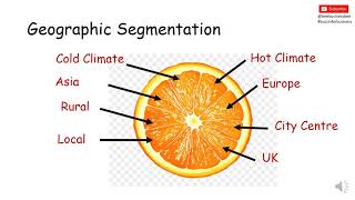 Market Segmentation Explained [upl. by Egas]