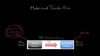 Market based Transfer Price [upl. by Bernadina]