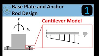 Base Plate and Anchor Rod Design Introduction [upl. by Orlando]