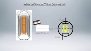 How to Wrap Spiral Tubes Mikes Inventions [upl. by Roscoe]