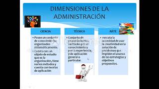 LA ADMINISTRACIÓN COMO CIENCIA TÉCNICA Y ARTE [upl. by Llenrad]