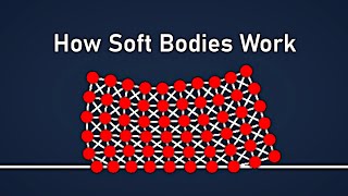 Soft Body Physics Explained [upl. by Trilbee684]