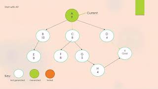 Simple Hill Climbing Search Algorithm [upl. by Benge]