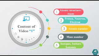 مقدمة كيمياء عضوية شرح كلا من Atomic structure atomic number mass number isotopes isobars [upl. by Ailat213]