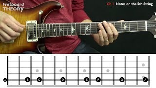 Guitar Notes on Fretboard Made Easy  Full Lesson 🎸 [upl. by Senaj]