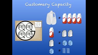 Customary Units of Capacity [upl. by Hajar]