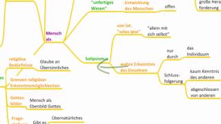 Ein Bild vom Menschen  Philosophische Anthropologie [upl. by Deryl]