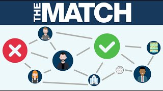 NRMP Match Algorithm Explained Residency Application Process [upl. by Oznerol]