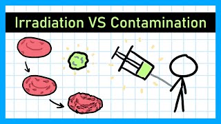 Irradiation and Contamination  GCSE Physics [upl. by Riordan]