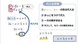 【連立方程式】代入法の解き方をイチから解説！ [upl. by Colwell]