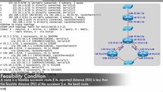 Basic EIGRP Configuration Example [upl. by Dreyer928]