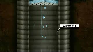 Working principle of Injection Recharge well to augment groundwater [upl. by Miett]