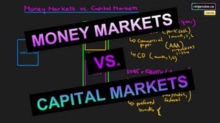 Money Markets and Capital Markets Corporate Finance Series [upl. by Malissia]