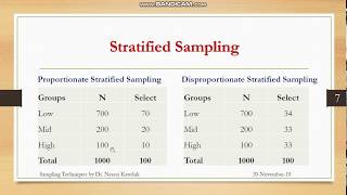 Sampling Techniques Part3 Stratified Sampling [upl. by Romola297]