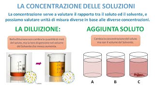 LA CONCENTRAZIONE DELLE SOLUZIONI  Con problemi svolti [upl. by Ahsinehs360]