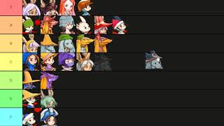 FFTA Tier List [upl. by Anol439]