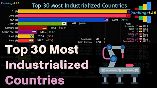 Top 30 Most Industrialized Countries and the EU 19892018 4K [upl. by Ashby904]