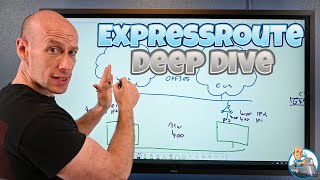 ExpressRoute Deep Dive [upl. by Asilaj]