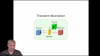 Introduction to Transient Absorption Spectroscopy by Dr Kenneth Hanson [upl. by Zsolway]