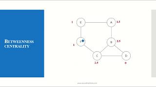 Betweenness Centrality [upl. by Chitkara]