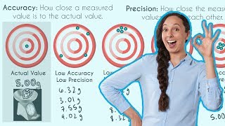 Accuracy Vs Precision [upl. by Jos]