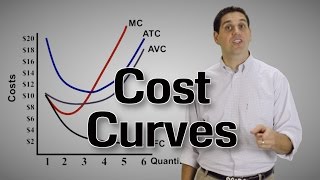 ShortRun Cost Curves Part 2 Micro Topic 32 [upl. by Aicirpac298]