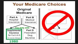 Understanding Medicare  2023 Presentation [upl. by Inalaeham651]