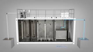 Membrane Biological Reactor MBR  MBR Technology  MBR Filtration System Membrane BioReactor [upl. by Borlow282]