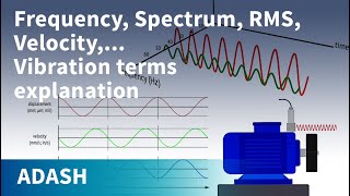 Vibration Analysis for beginners 4 Vibration terms explanation Route creation [upl. by Harat]