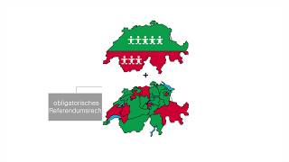 Das politische System der Schweiz  einfach und verständlich erklärt [upl. by Lienad]