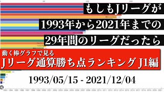 Jリーグ29年間の歴史上 最も多く勝ち点を稼いだチームは？？？総合順位がついに判明【通算勝ち点ランキング J1編】2022年版 Bar chart race [upl. by Saqaw]